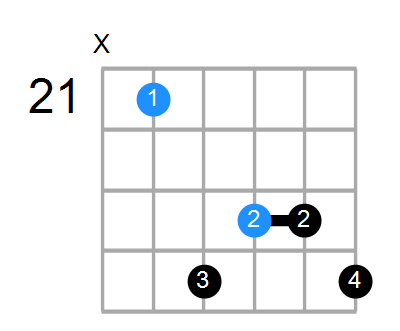 F#aug7 Chord